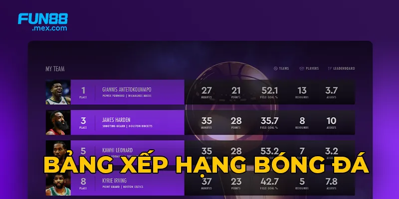 Bảng Xếp Hạng Bóng Đá - Cập Nhật Mới Nhất 2025 5 Bảng Xếp Hạng Bóng Đá - Cập Nhật Mới Nhất 2025